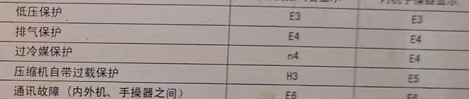 杨陵空调电话在哪里找